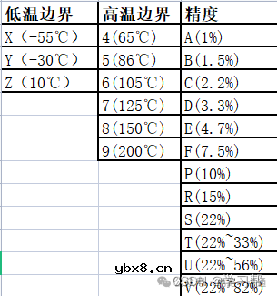 电容的疑难解读