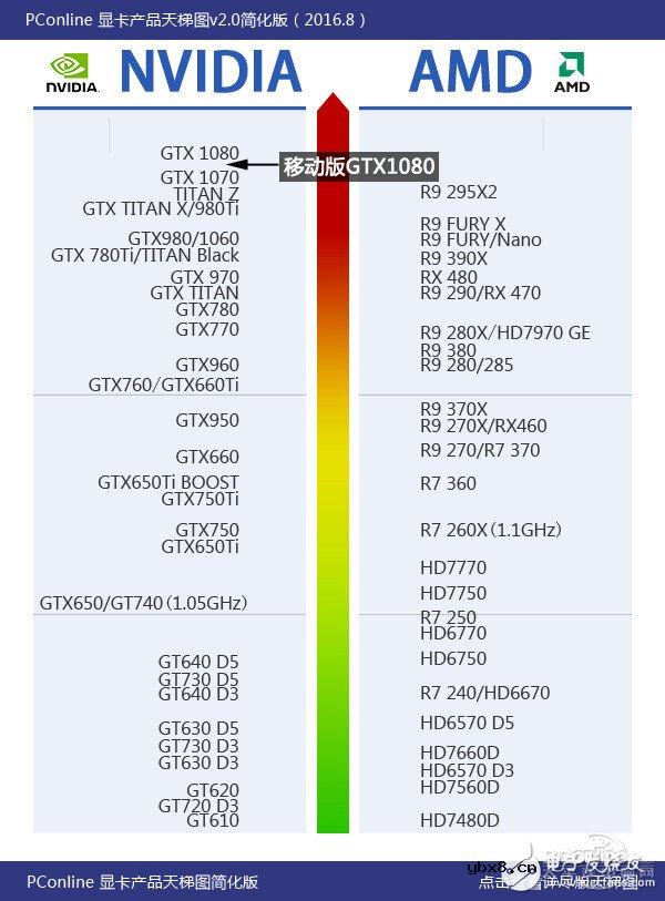 微星gt83vr评测,两块GTX1080挑战性能极限