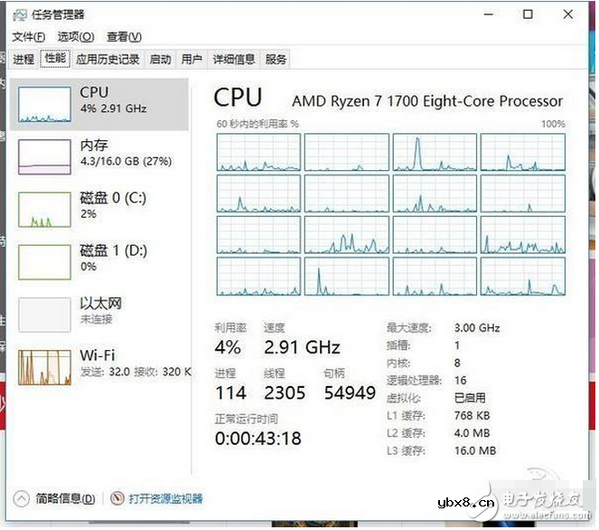 amd黑科技瑞龙处理器翻车，都是它惹的祸？