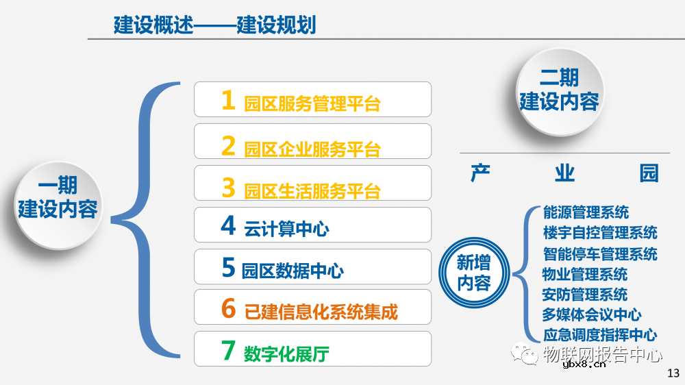 物联网案例：智慧园区建设方案及面临的挑战