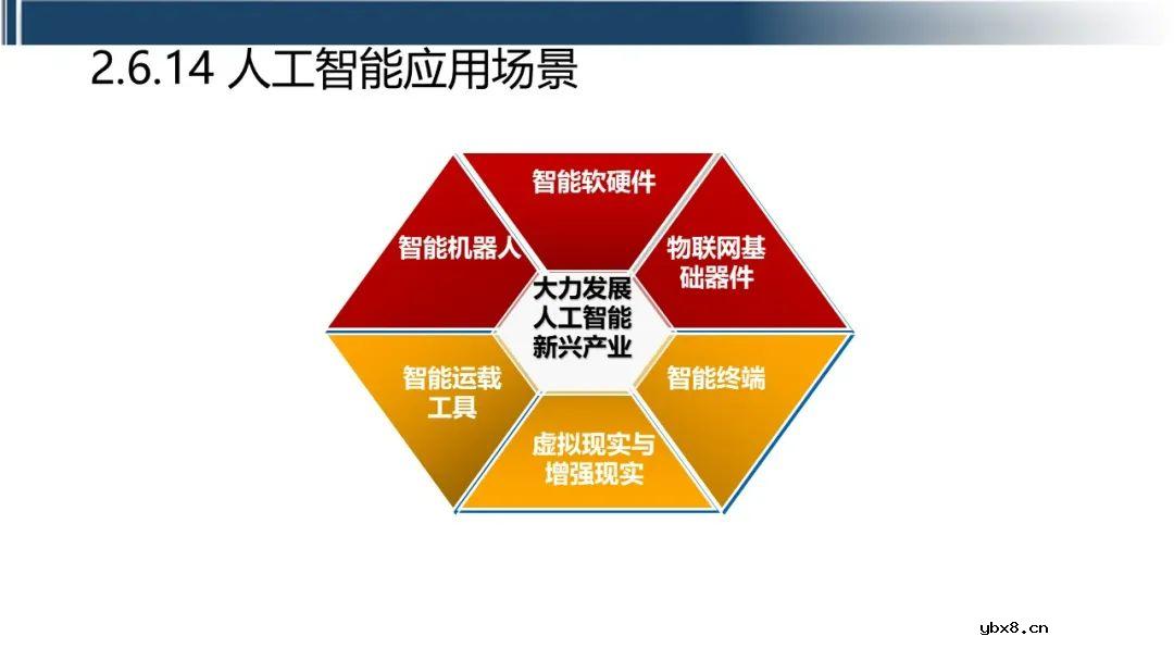 工业互联网七大关键技术的关系梳理
