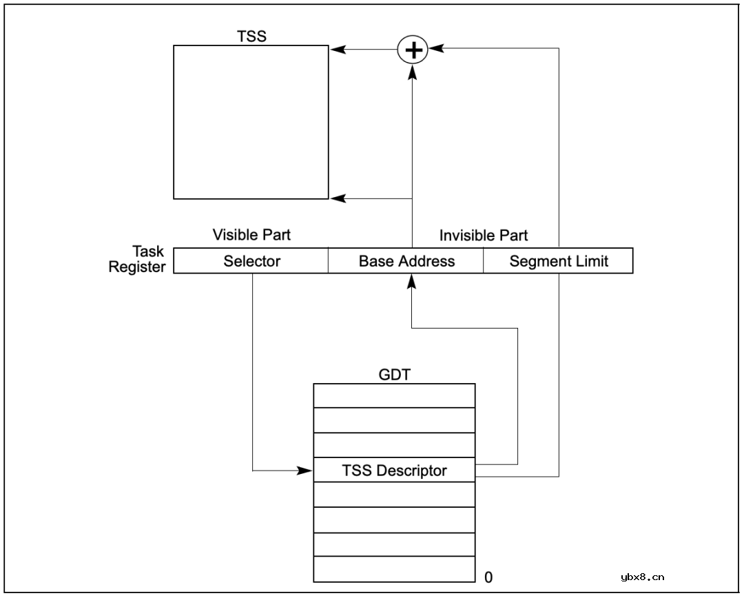 CPU底层工作原理