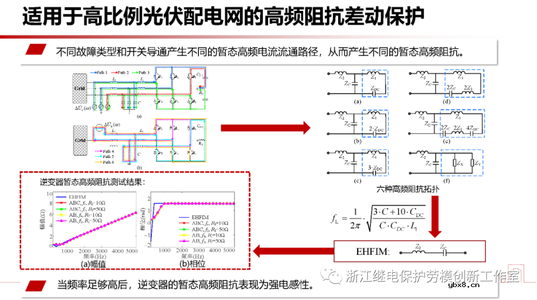 新型电力系统故障暂态电气量宽频域应用