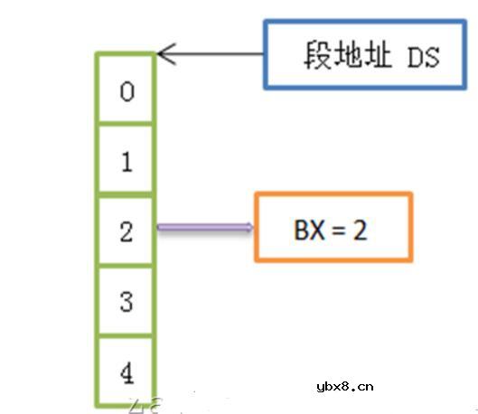 一文看懂8086CPU寄存器的特点和作用