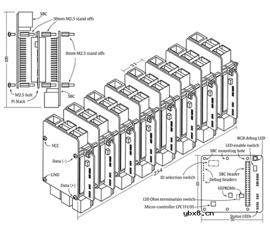 工业物联网为何要使用 SBC