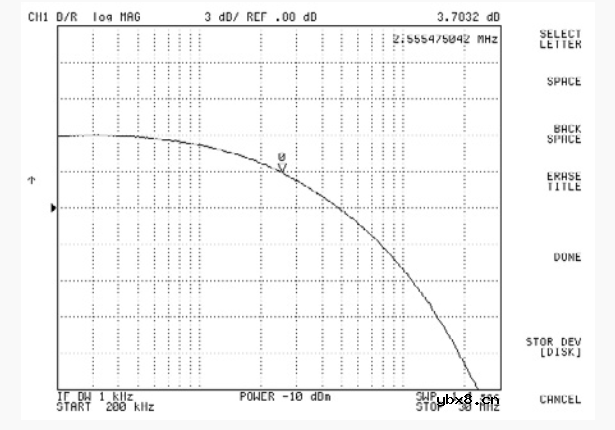 高速TIA如何减小杂散电容Cstrayne ?