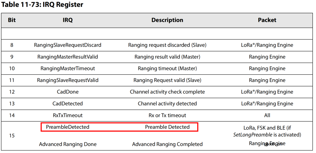 基于LoRa的WOR（空中唤醒）唤醒技术