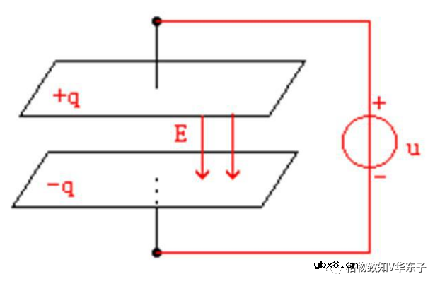 为什么电容的大小是定义为Q/U，而不是U/Q？