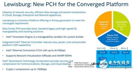 Intel Xeon D-2100：边缘计算最佳平台