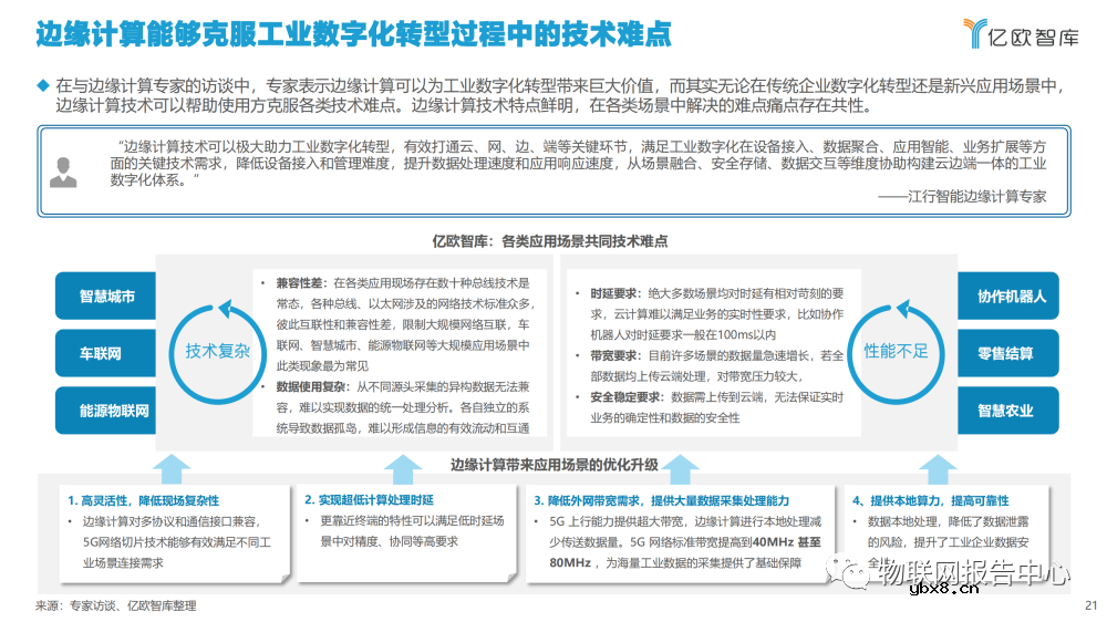 2022边缘计算产业发展现状分析