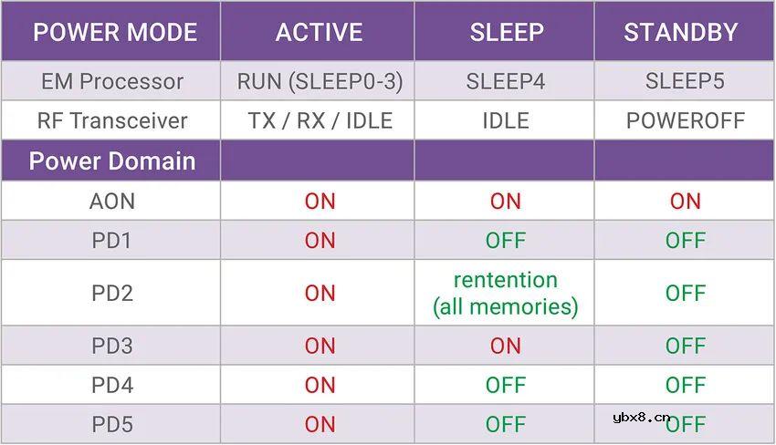 低功耗 IoT 通信子系统的优化方案解析
