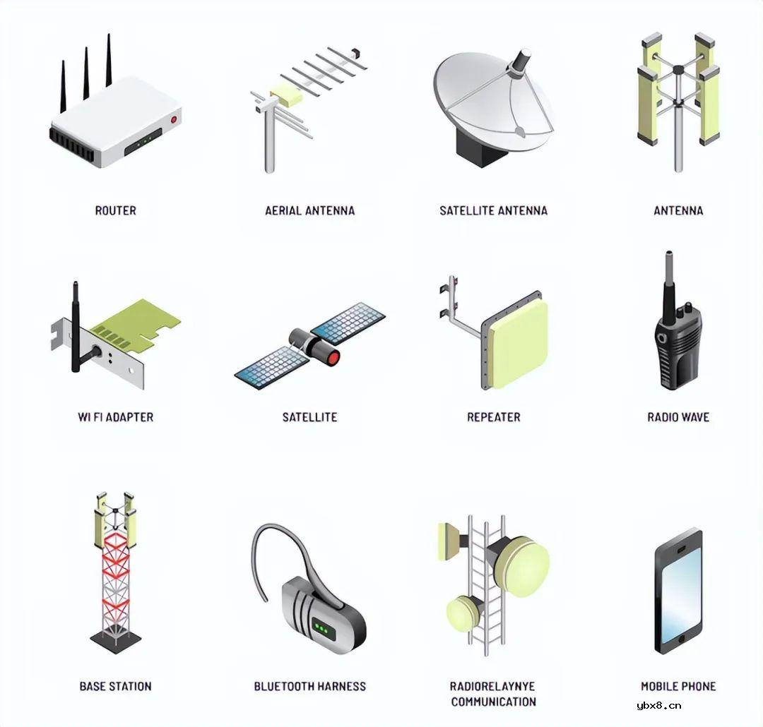 物联网终端设备需要什么样的天线？