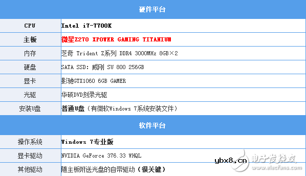 Intel最新CPU和主板不能装Win7？解决办法来了