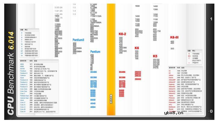 有没有千核CPU_千核处理器多少钱啊