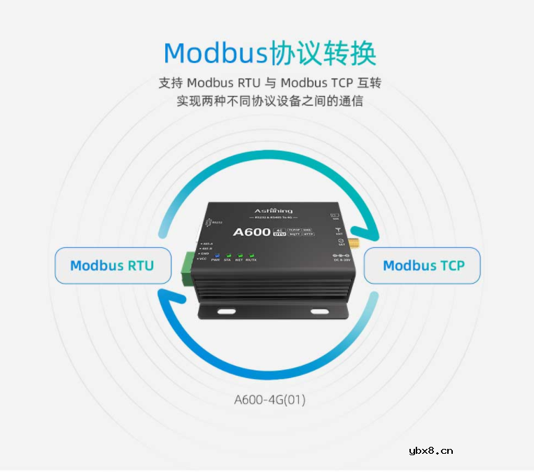 泽耀科技A600系列的物联网无线通信方案
