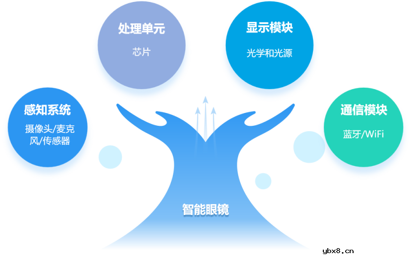 超微型MLCC为AI智能穿戴设备提供有效支撑