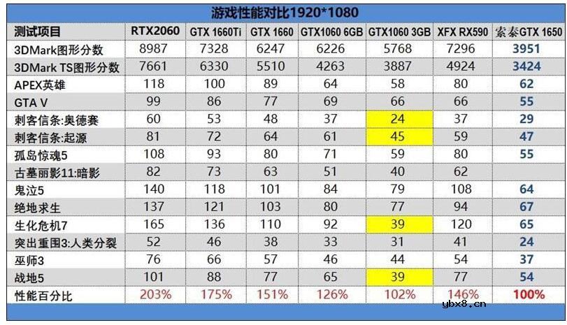 1650显卡性能_1650显卡能吃鸡吗