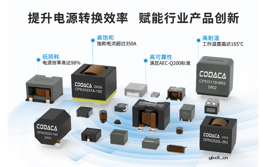 科达嘉电子将携创新车规级、工业级电感器亮相CITE2024