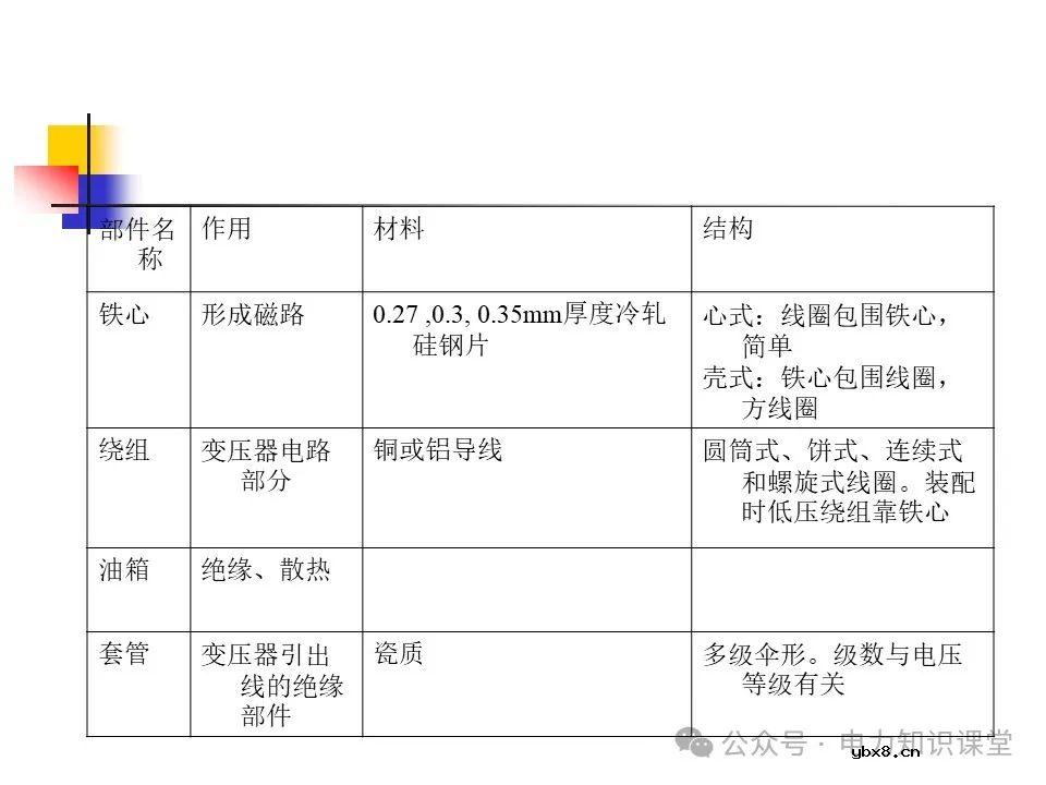 一文详解变压器结构、试验