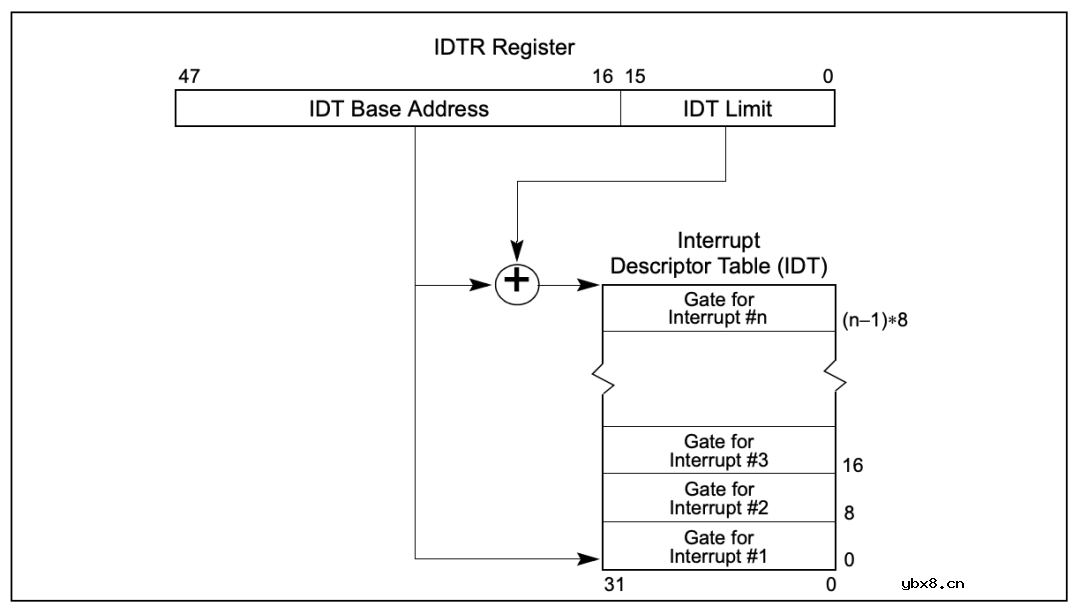 CPU底层工作原理