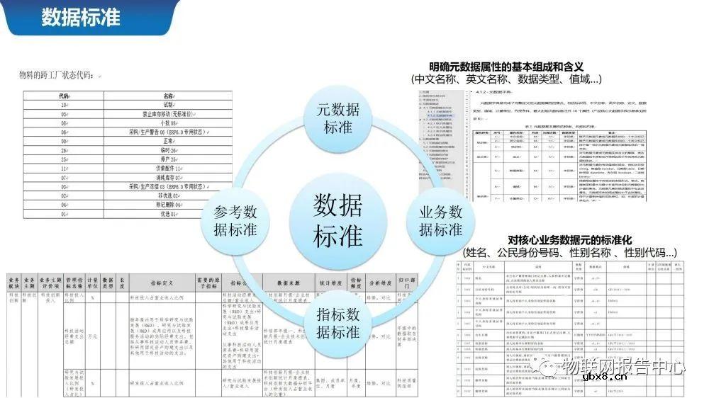 物联网案例之智慧城市数据中台系统设计