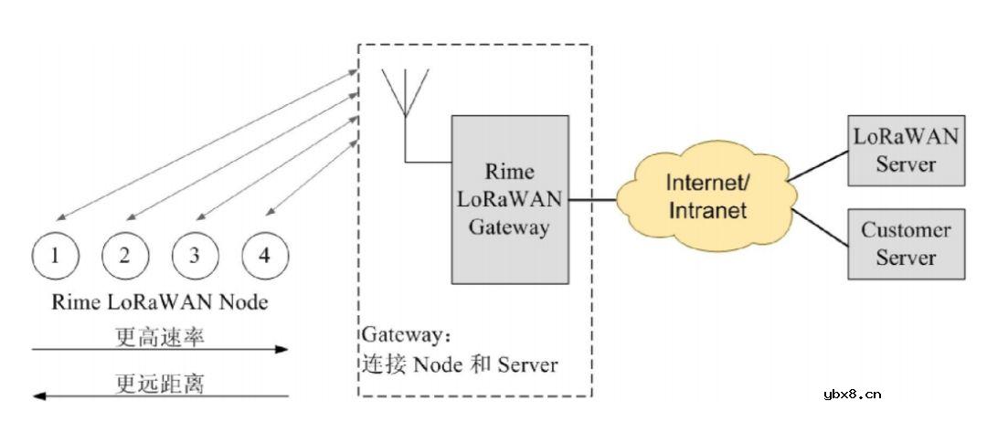 智慧城市物联网网关解决方案案例解析