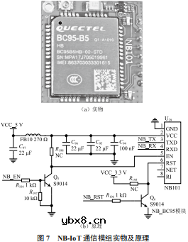 基于NB-IoT无线传输的茶园生境监测DTU技术