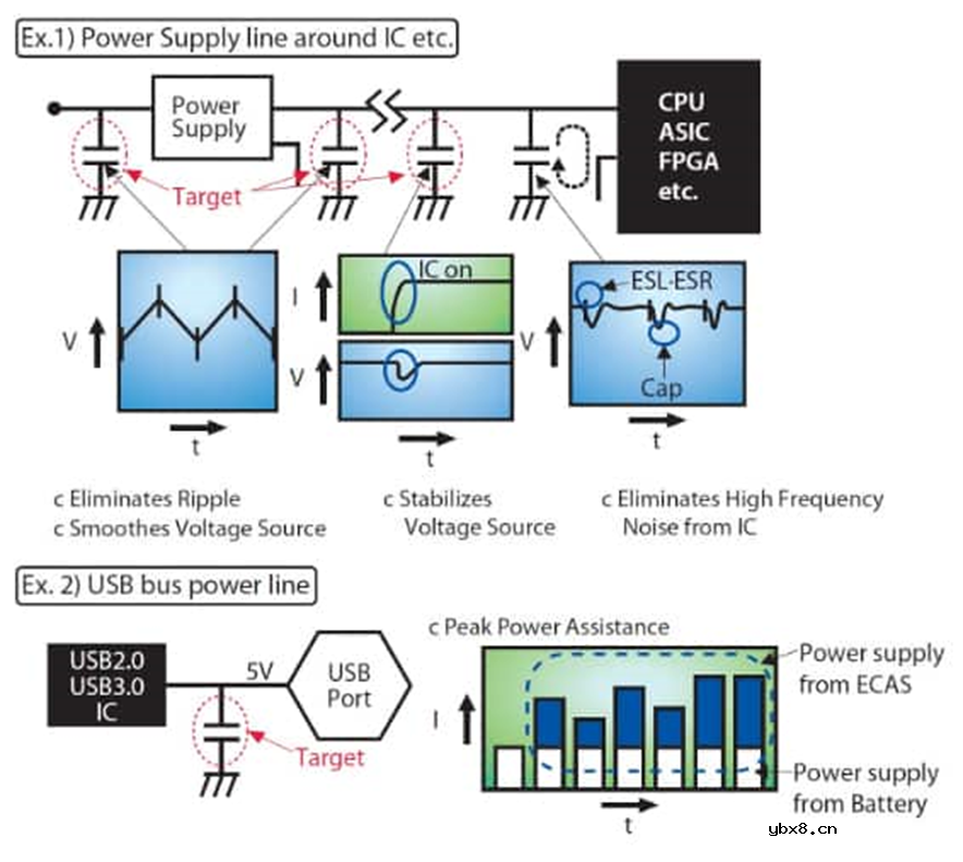 采用聚合物铝电解电容器可以解决电源设计的痛点吗？