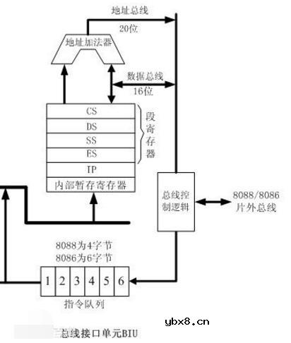 8086cpu由哪两部分组成_8086CPU内部结构图分享