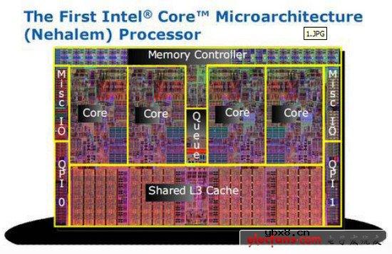 什么是酷睿i7处理器_i7处理器怎么样