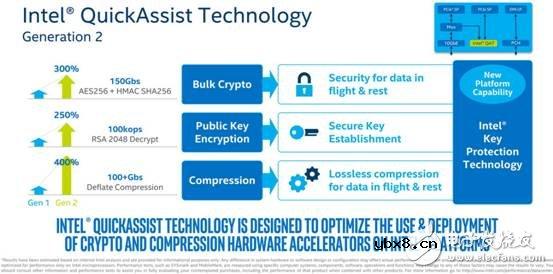 Intel Xeon D-2100：边缘计算最佳平台