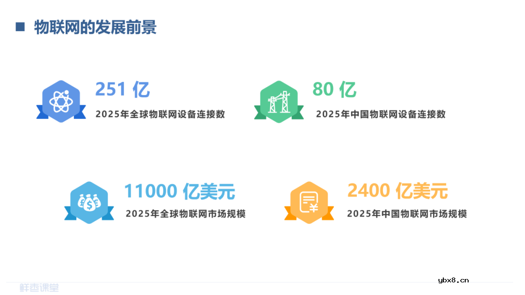 LPWAN物联网和RedCap技术介绍 LoRa和NB-IoT的对比