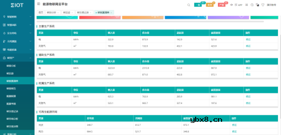 基于物联网表计的综合智慧能源管理系统