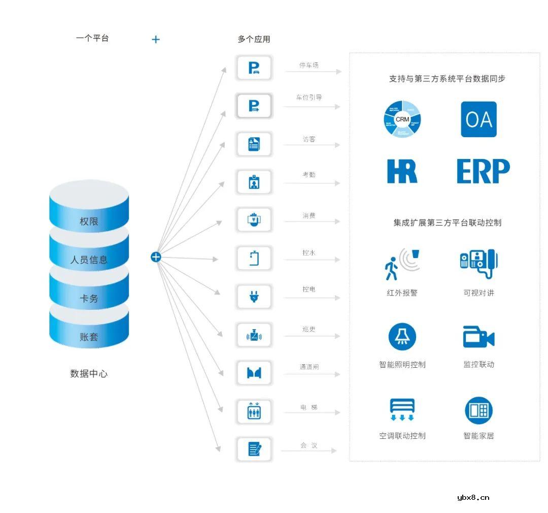 达实C3物联网身份识别与管控系统方案解析