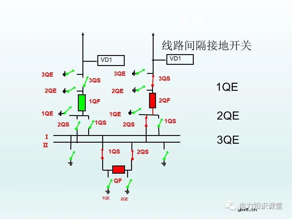 隔离开关基本介绍：控制回路及五防装置
