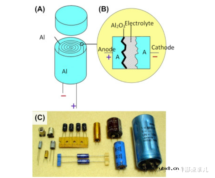 电容又爆了？一文详解铝电解电容器在电路中不能承受反向电压的原因