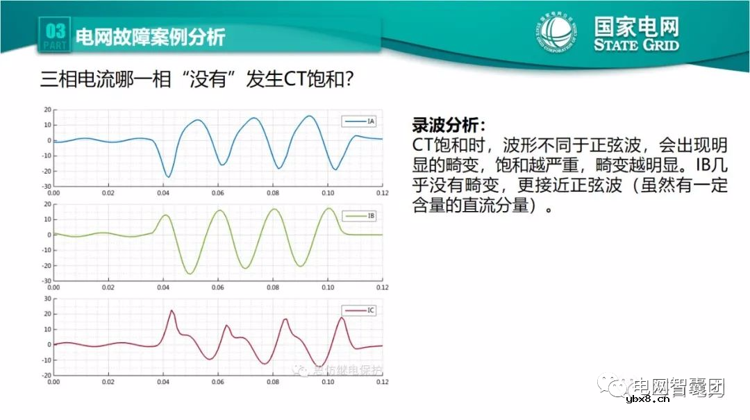 全文详解电网故障理论 故障录波软件使用技巧