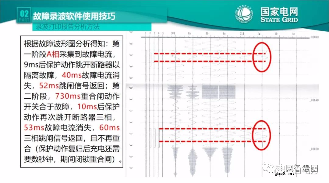 全文详解电网故障理论 故障录波软件使用技巧