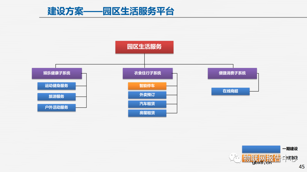 物联网案例：智慧园区建设方案及面临的挑战