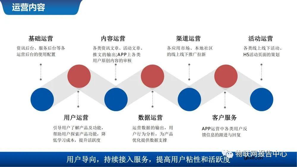 物联网案例之智慧城市数据中台系统设计