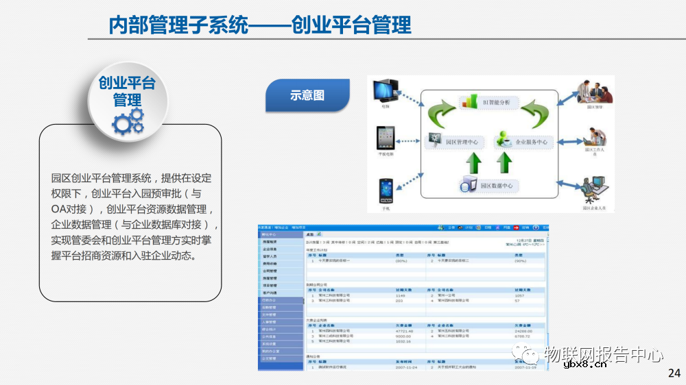 物联网案例：智慧园区建设方案及面临的挑战