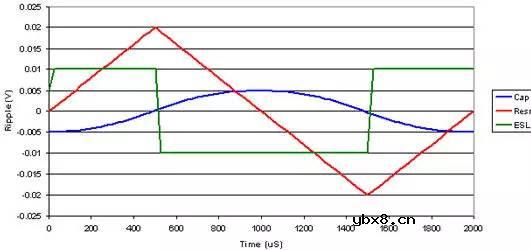 寄生电容器的基础知识详解