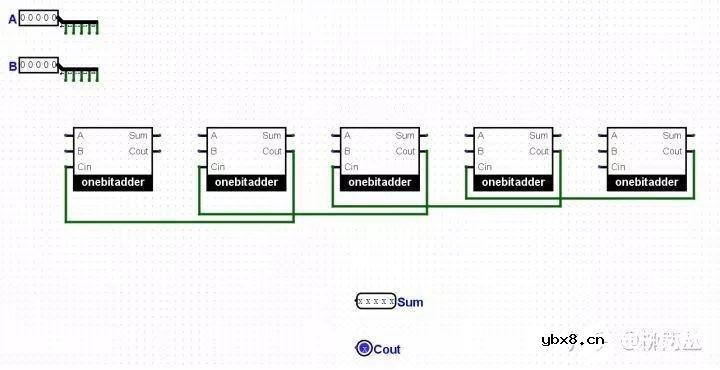 通俗易懂讲故事版本的CPU工作原理