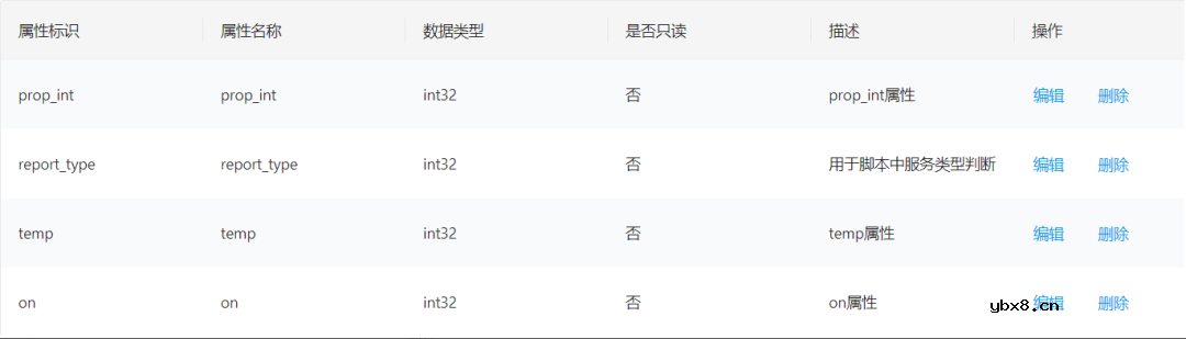 基于AEP平台与利尔达物联网全连接云平台到云对接实现数据交互功能
