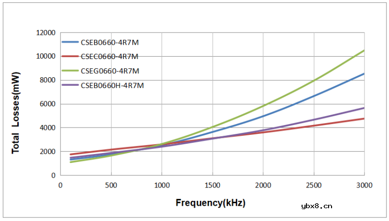 科达嘉一体成型电感的优势和选型