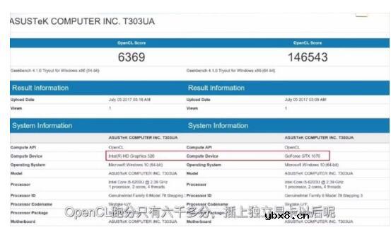 笔记本外置显卡有用吗