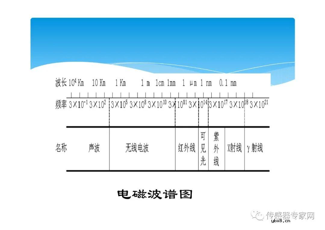 全面搞懂红外传感器（红外传感器的原理、分类、构造、应用）