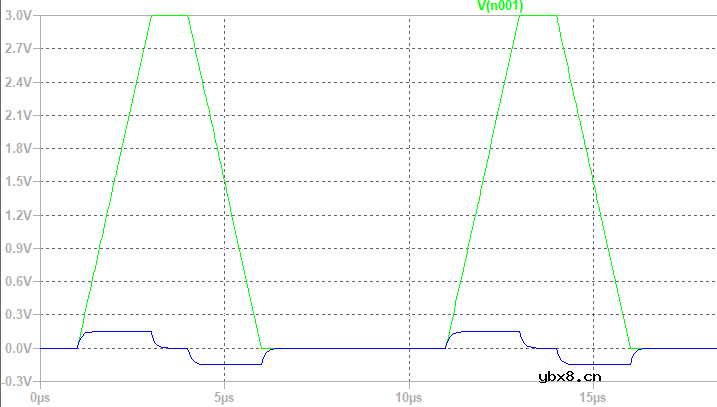 用隔直电容时候需要注意什么呢？