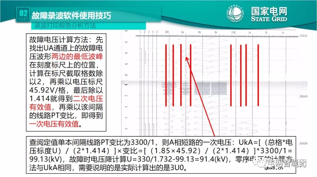 全文详解电网故障理论 故障录波软件使用技巧