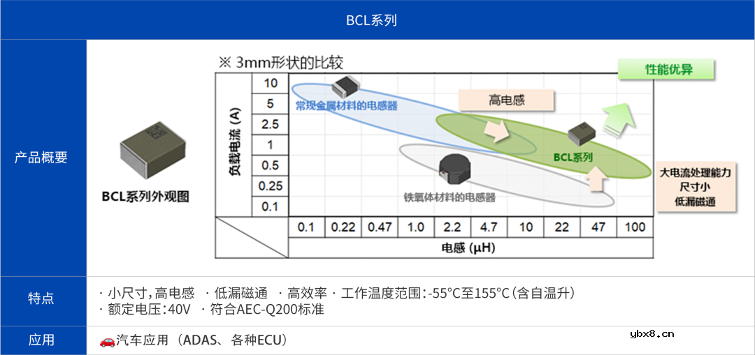 TDK功率电感器大家族介绍！总有一款适合你